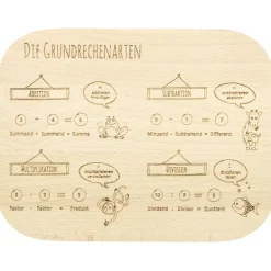 Lernbrettchen »Die Grundrechenarten«, Buchenholz.